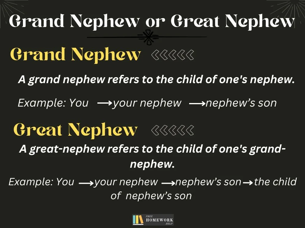 Grand Nephew or Great Nephew