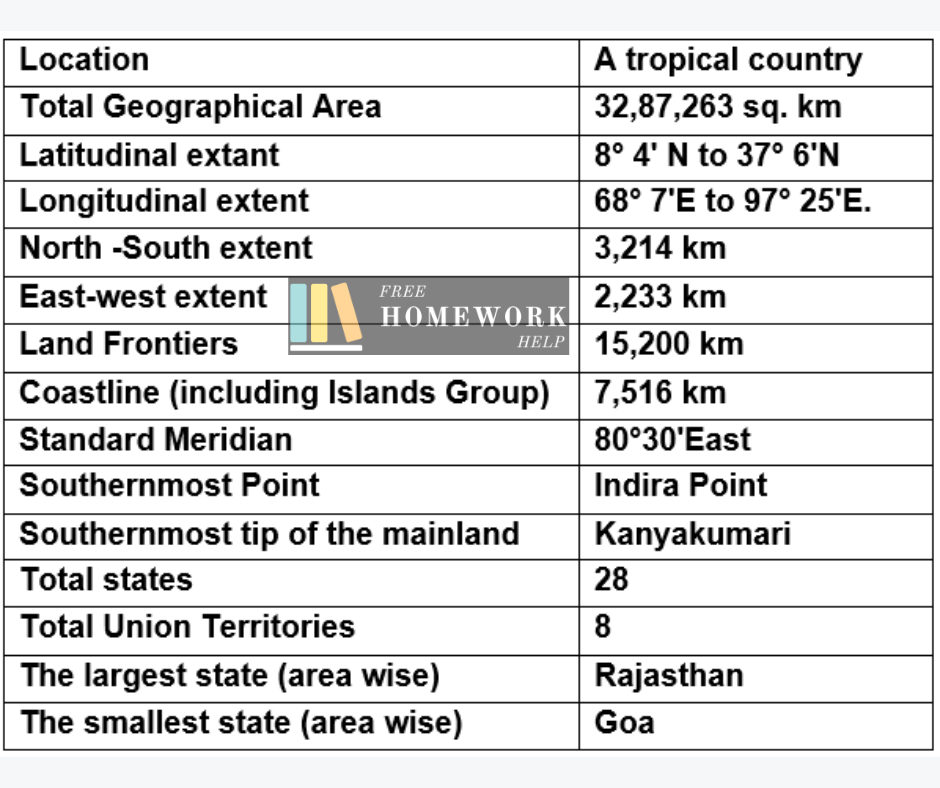 India Size and Location Class 9 Notes