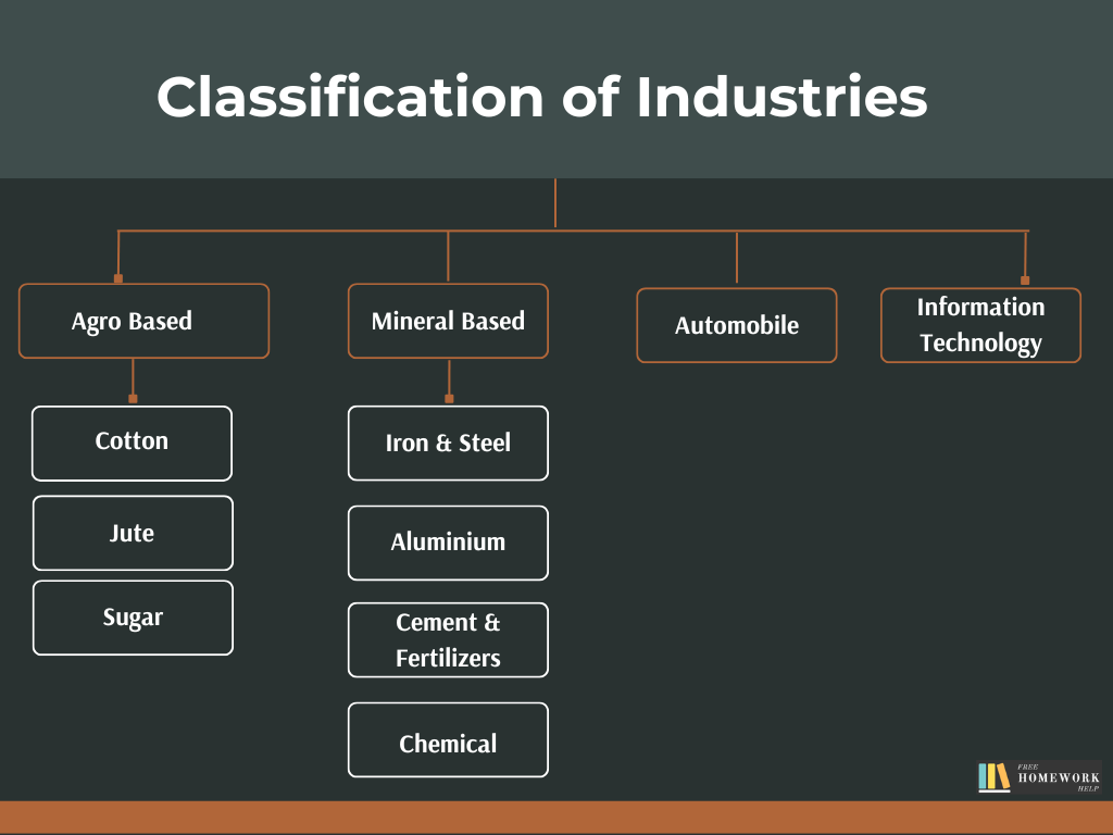 Class 10 Geography Chapter 6 Notes